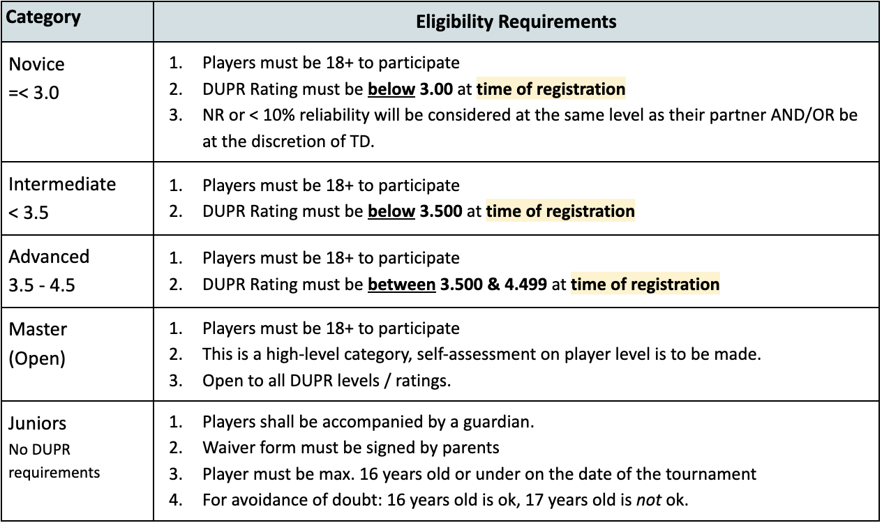 Eligibility
