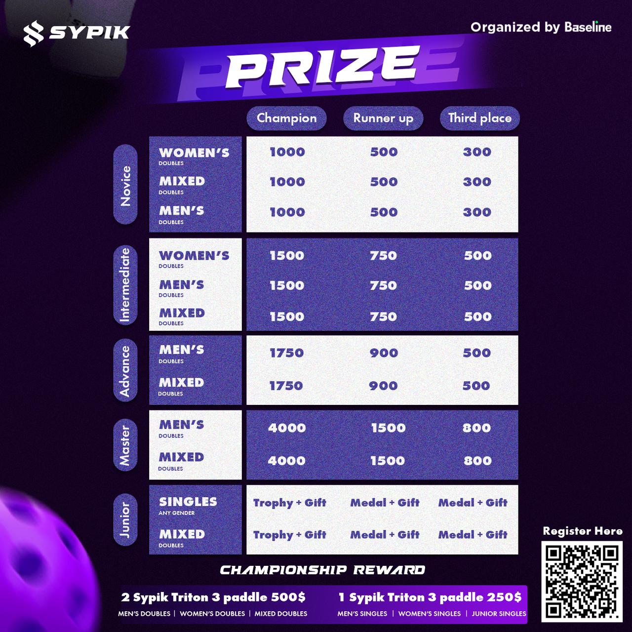 prize